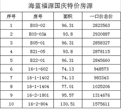 澄迈鲁能海蓝福源国庆特价活动房源表