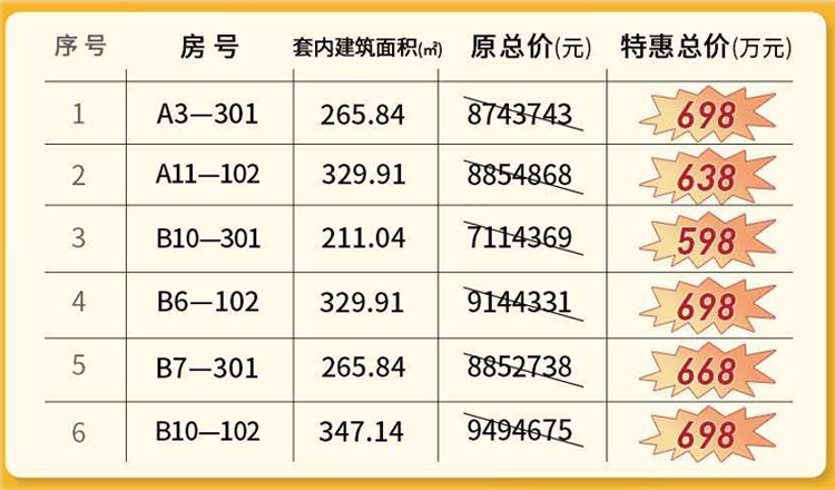 长弘御墅特价房源表