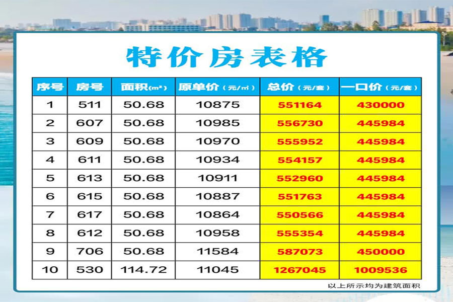 项目特价房源表