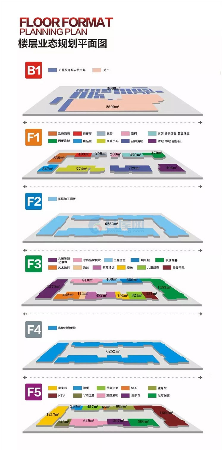 楼层业态规划平面图