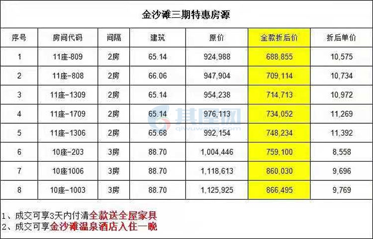 临高·碧桂园金沙滩