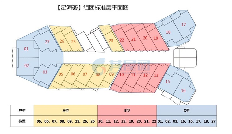 【星海荟】组团标准层平面图